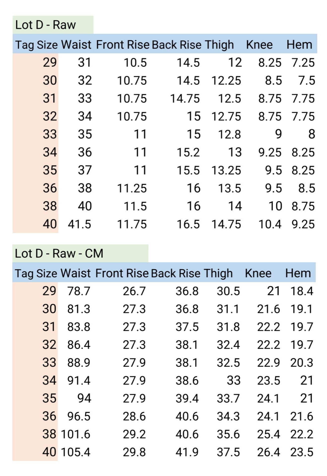 Lot D • Baird Jeans • Regular Tapered • 17oz Yoshiwa Mills • Raw-Unsanforized • Selvedge Denim • Handmade in Illinois USA